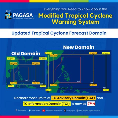 pagasa public files|Why PAGASA regularly monitors when a tropical cyclone is within PAR.